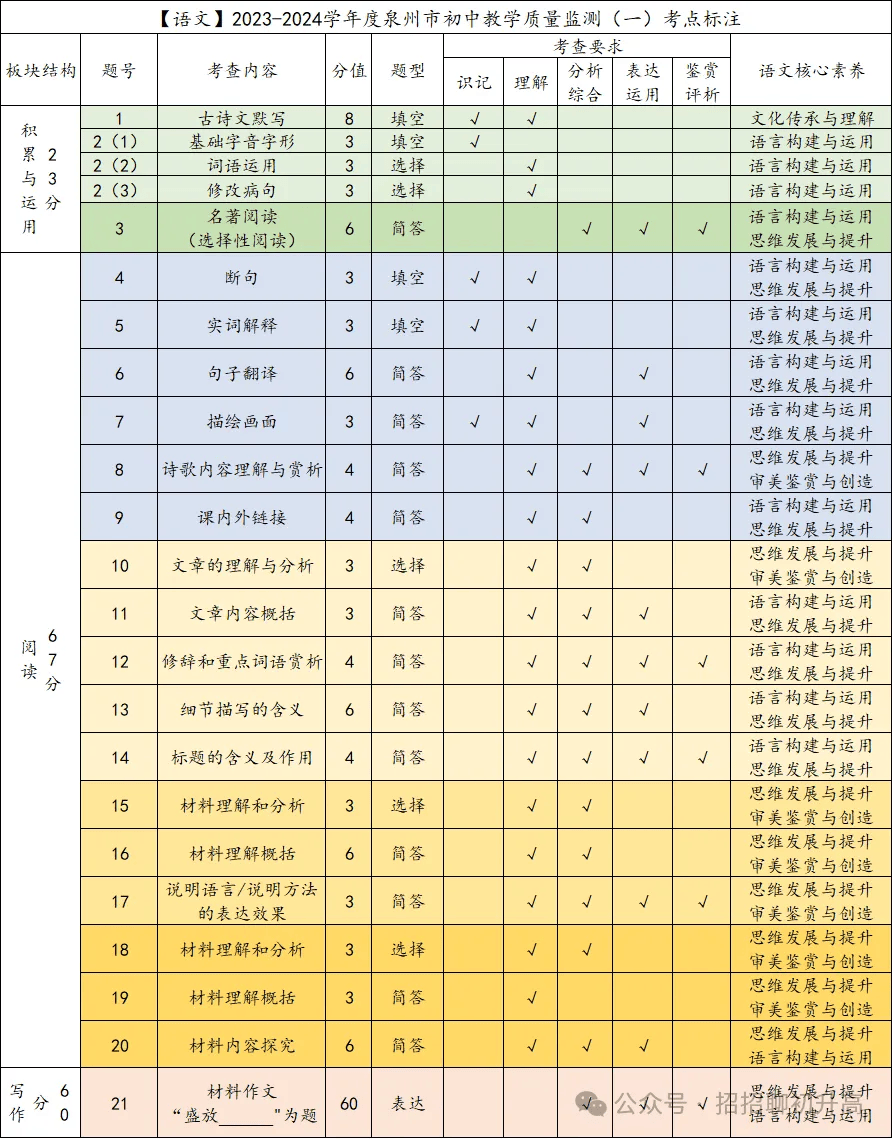 网传大泉州初三质检排名！你家的孩子能上哪所高中？
