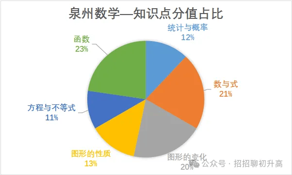 网传大泉州初三质检排名！你家的孩子能上哪所高中？