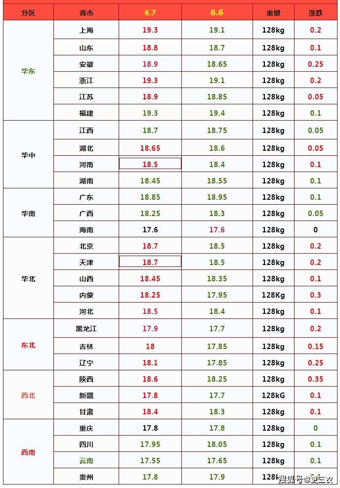 【今日猪价】6月7日猪价“一夜逆转”！猪价爆发屠企压价彻底失败
