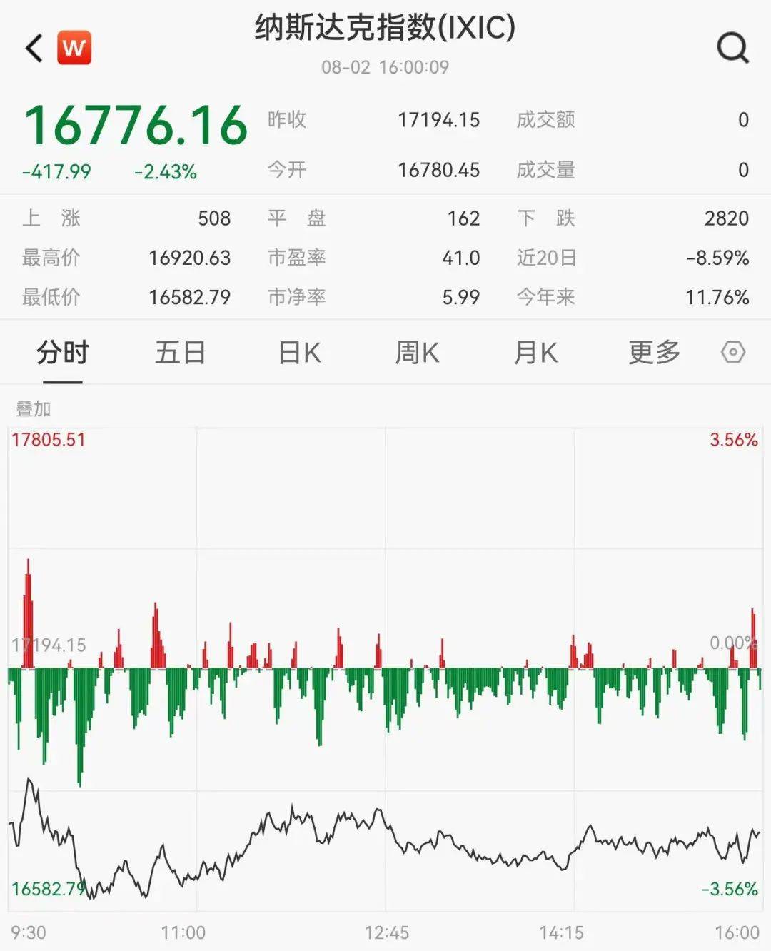 人民币崛起，美元计价资产一夜垮掉！