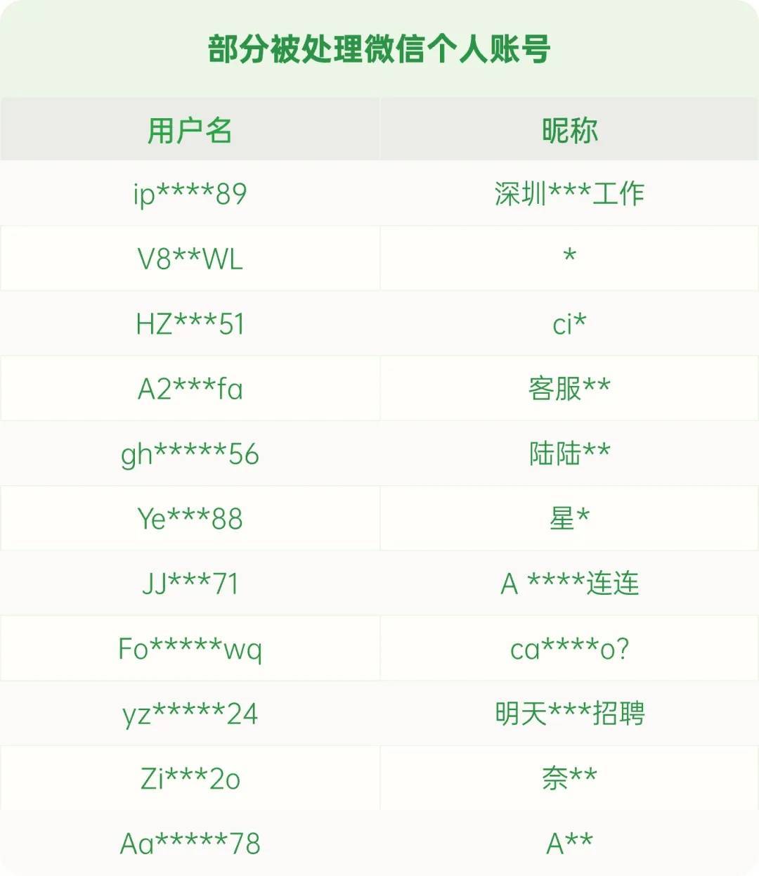 这类信息，不要发朋友圈、微信群！